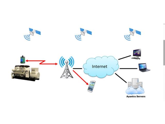 Commercial Generators Monitoring